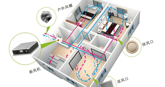 新風系統原理及安裝流程，很實用！