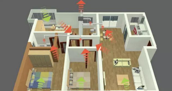 基于被動式住宅建筑的新風(fēng)能耗分析