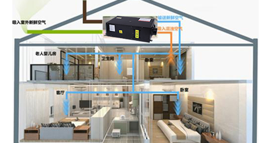 新風(fēng)除濕一體機(jī)的國內(nèi)市場現(xiàn)象淺析