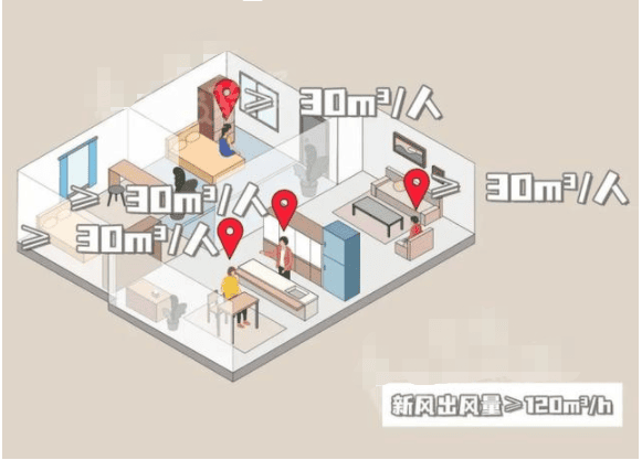 某小區(qū)的新風(fēng)系統(tǒng)缺少維保？新風(fēng)系統(tǒng)到底該怎么裝？怎么用？